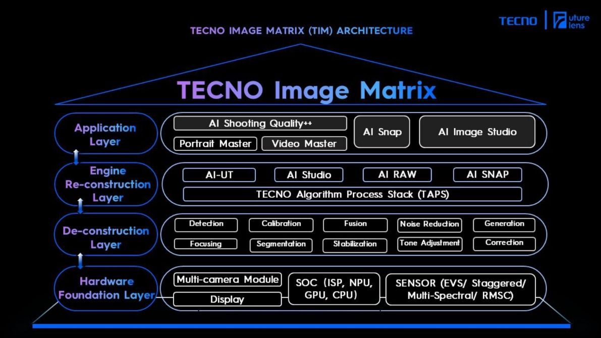 فناوری ماتریس تصویر لنز آینده tecno