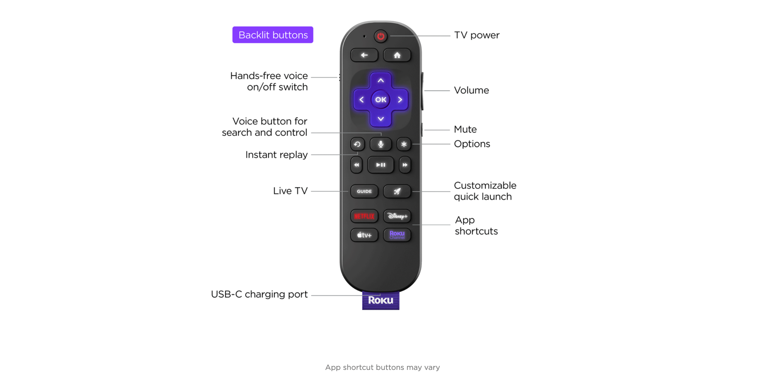 نمودار کنترل از راه دور صوتی Roku (نسل دوم)